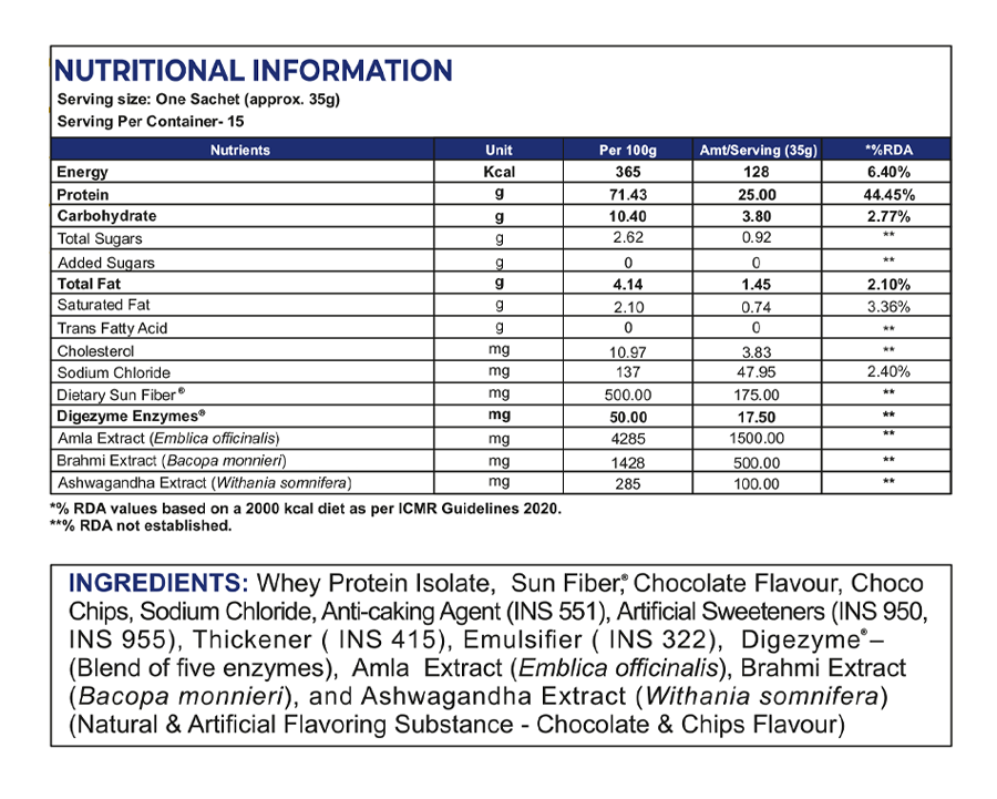 Whey Protein Isolate