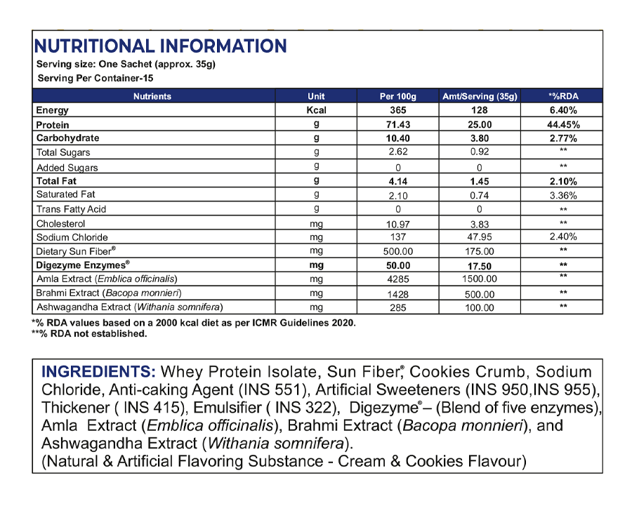 Whey Protein Isolate