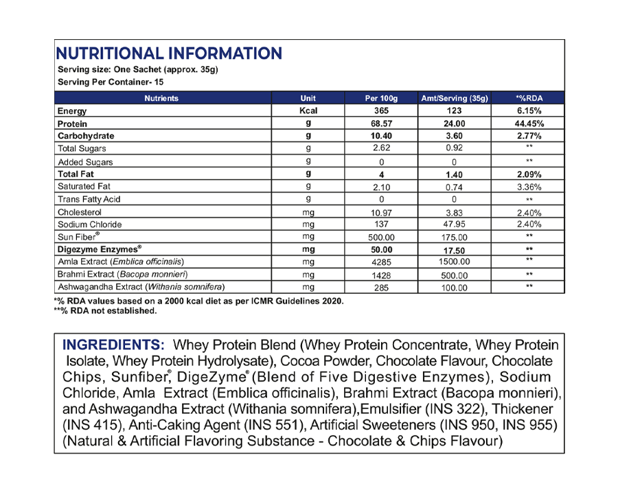 Whey Protein Blend