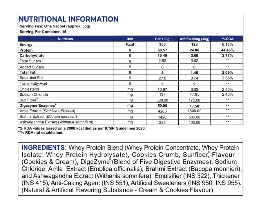 Whey Protein Blend