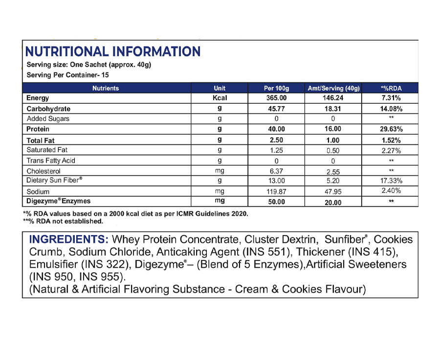 Whey Protein + Cluster Dextrin