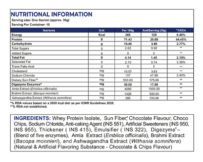 Whey Protein Isolate