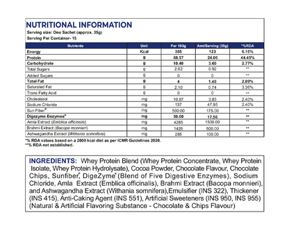 Whey Protein Blend