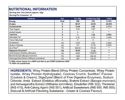 Whey Protein Blend